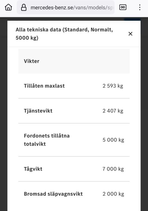 Mercedes Sprinter viktdata: maxlast 2593 kg, tjänstevikt 2407 kg, totalvikt 5000 kg, tågvikt 7000 kg, släpvagnsvikt 2000 kg.