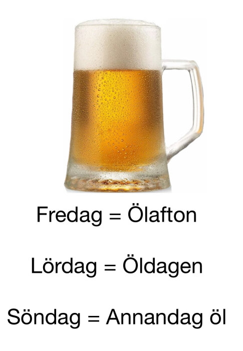 Ett glas öl med texten "Fredag = Ölkafton, Lördag = Öldagen, Söndag = Annandag öl" som beskriver veckans dagar humoristiskt.