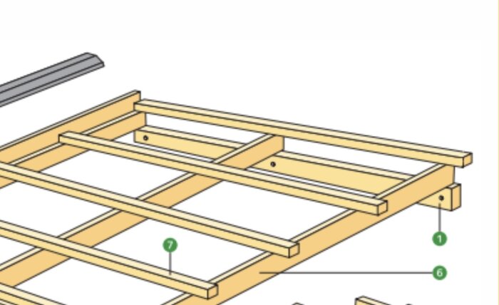 Illustration av ett skärmtaks konstruktion med takbalkar infästa i en bärlina på fasaden.