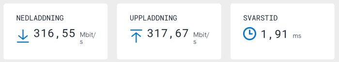 Hastighetstestresultat med nedladdning 316,55 Mbit/s, uppladdning 317,67 Mbit/s och svarstid 1,91 ms.