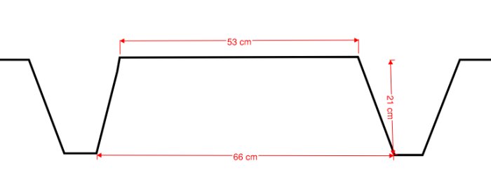 Diagram över högprofilerad plåt med dimensioner: 66 cm bredd, 21 cm höjd, 53 cm övre del, relevant för isolering av industrilokal.