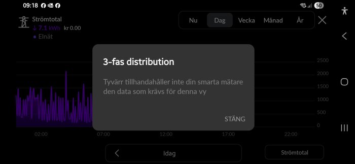 Appvy för Homewizard P1 med felmeddelande om att 3-fas distribution inte stöds, visar strömtotal och förbrukningsdiagram.