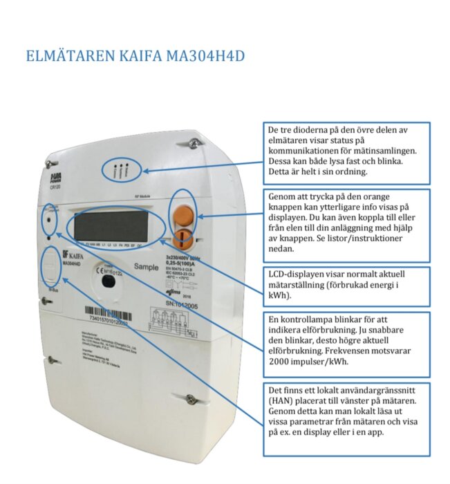 En exempletikett av elmätaren KAIFA MA304H4D med inzoomade beskrivningar av dioder, LCD-display, kontrollampa och användargränssnitt markerade.