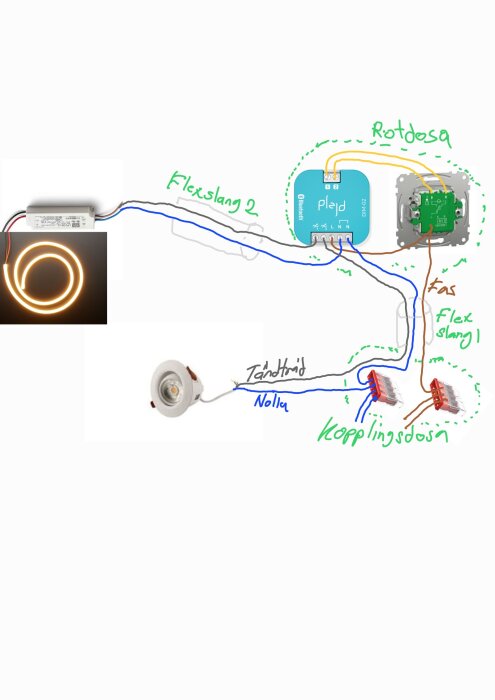 Kopplingsschema med Plejd DIM-02, kronströmbrytare, spotlights och 24V LED-slinga, visar ledningsdragning och anslutning.
