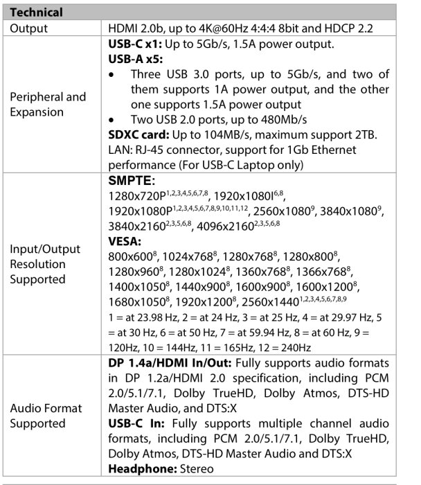 Specifikationstabell för KVM-switch KD-E10 från AV Access, inkluderande USB-C, USB-A, HDMI och stödda upplösningar som SMPTE och VESA.