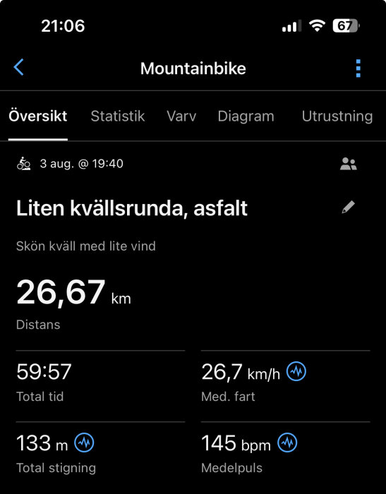Mountainbiketursammanfattning visar 26,67 km på asfalt, 59:57 tidsåtgång, 26,7 km/h medelhastighet, 133 m total stigning och 145 bpm medelpuls.