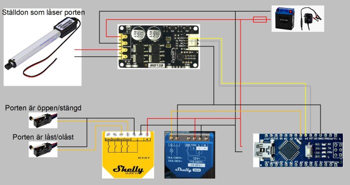 Diagram över ett låssystem med Shelly och Arduino; inkluderar ställdon, portar för status öppen/stängd, samt elektriska anslutningar och komponenter.
