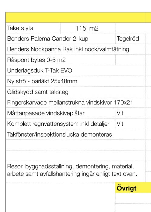 Bygghandlingslista för takrenovering med detaljer som takets yta, materialspecifikationer och arbetsutförande, inklusive regnvattensystem och demontering.