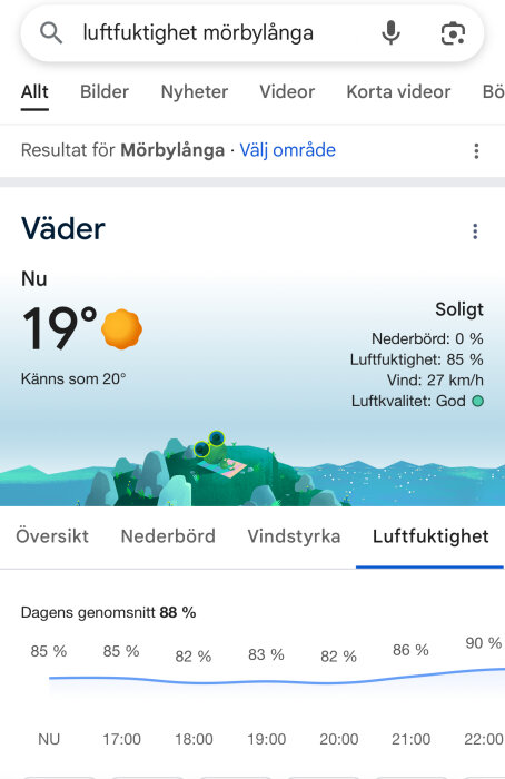 Väderprognos för Mörbylånga visar 19 grader, soligt, luftfuktighet 85 %, vind 27 km/h, luftkvalitet god. Dagens genomsnittlig luftfuktighet 88 %.