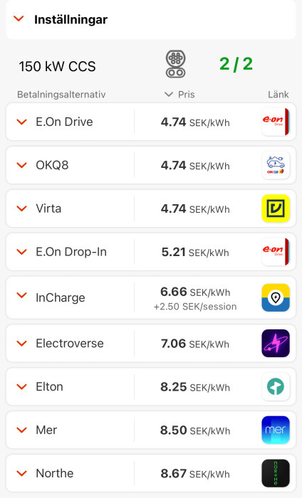 Lista över elbilsladdare med priser per kWh. E.On Drive och OKQ8 har 4.74 SEK/kWh. Norhte är dyrast med 8.67 SEK/kWh.