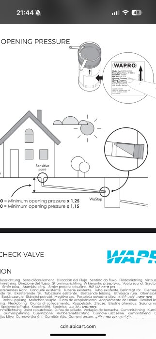 Illustration av WaStop backventil och dess installationsschema med öppningstryck, en husstruktur och ett känsligt punktområde.