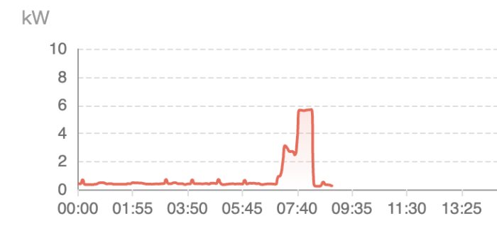 Screenshot 2025-08-05 at 08.59.39.png