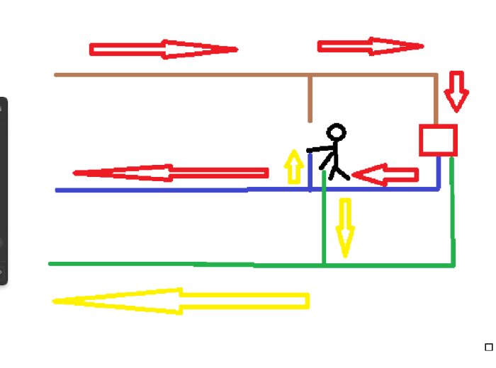 Stickfigur och färgade pilar som visar koppling av nollor och fas i en elritning, illustrerar elektrisk ström och risk vid felaktig hantering.
