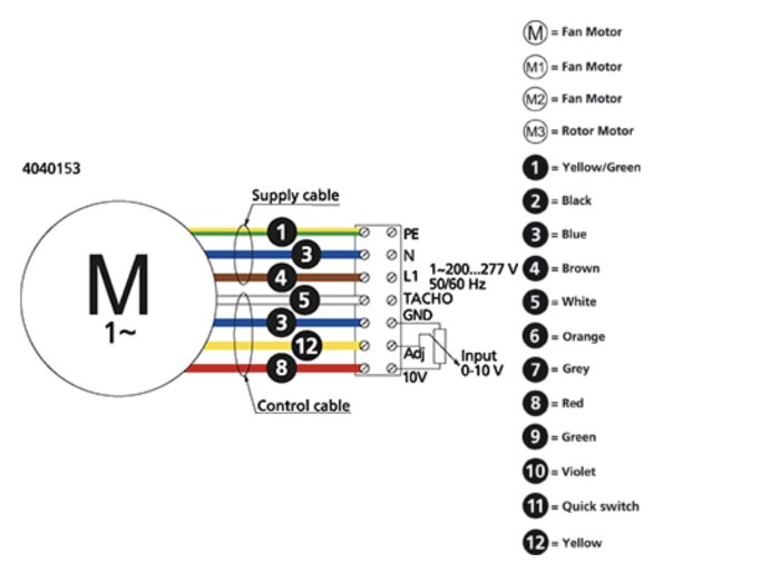 Kopplingsschema för en Östberg 400 C1 EC fläkt, visar anslutningar för matnings- och styrkablar, inklusive potentiometer för 0-10 V styrning.