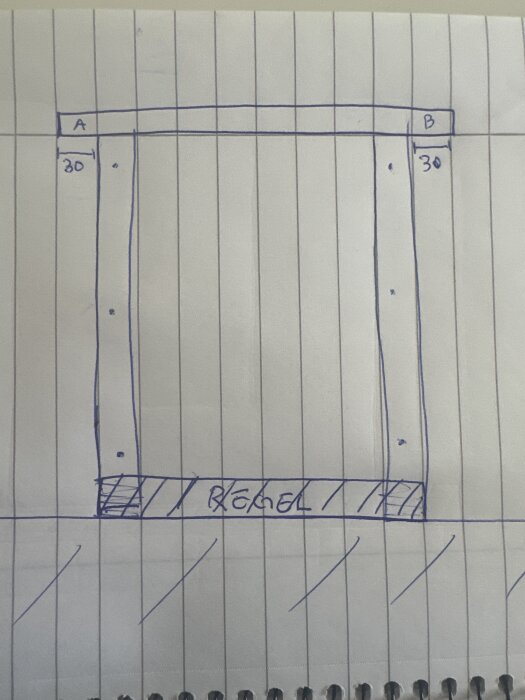 Skiss av väggkonstruktion med markeringar A och B samt mått på 30 cm på vardera sida av en mittlinje, inkluderar texten "regel.