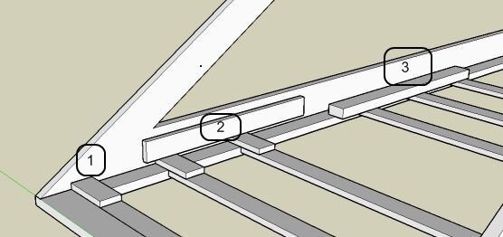 Diagram som visar tre alternativ för montering av plankor på ett takstolsystem, med markerade sektioner 1, 2 och 3 för olika installationsmetoder.