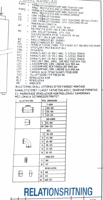 Relationsritning som visar specifikationer och beteckningar för installation av frånluftsvärmepump och tillhörande komponenter.