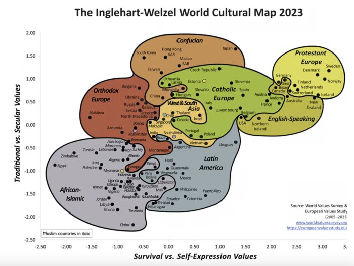 Världskulturkarta 2023 som visar länder sorterade efter traditionella vs sekulära värden och överlevnad vs självuttrycksvärden.