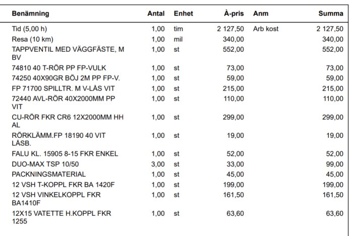 Faktura för tvättmaskinsinstallation med priser för rör, kopplingar och arbetstid, totalt 4700 kr efter ROT-avdrag.
