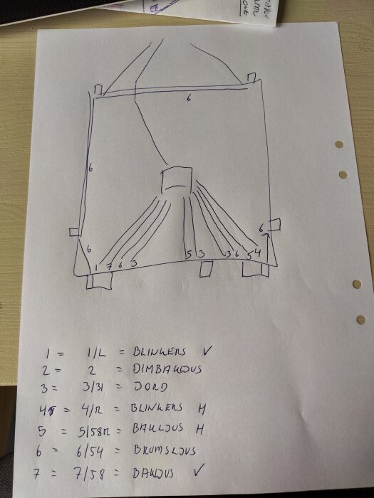 Handritat kopplingsschema med numrerade kablar för jord, blinkers, dimbakljus, bromsljus och bakljus. Noteringar om korrekt anslutning.