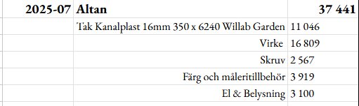 Virkesfaktura med kostnader för altanprojekt: tak kanalplast, virke, skruv, färg och måleritillbehör, samt el och belysning, total kostnad 37,441.