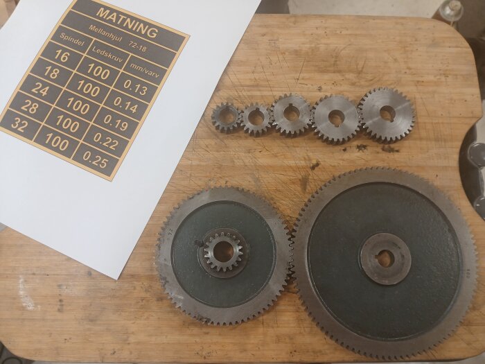 Olika storlekar av kugghjul för ett drevprojekt ligger på en träyta, med ett papper märkt "MATNING" som visar matningshastighet bredvid.