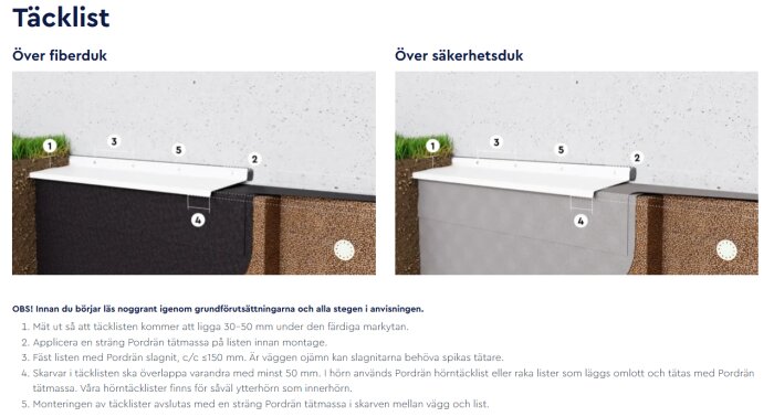 Illustration av installation av täcklist över fiberväv och säkerhetsduk, med delarna och stegen numrerade för att skydda och isolera källarväggar.