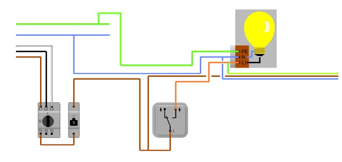 Elschema med tre faser, strömbrytare och glödlampa som illustrerar anslutningar och kretsar för felsökning av jordfelsbrytare (JFB).