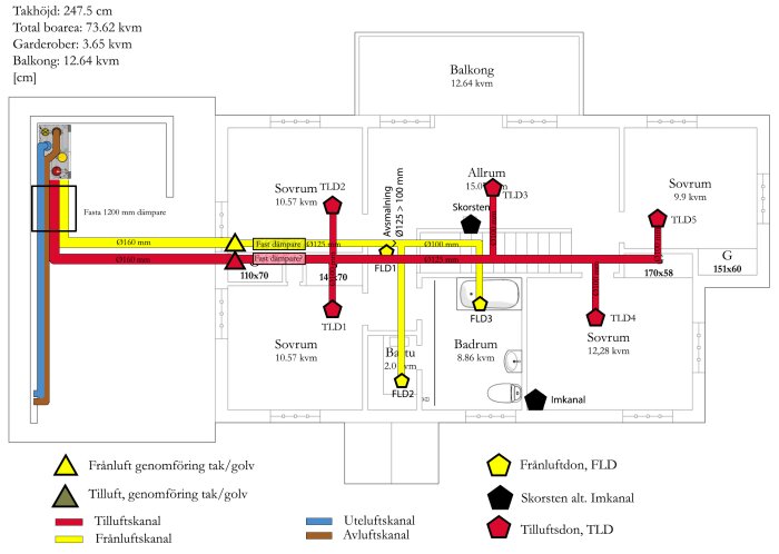 Ventilationsritning av ett hus på 180 kvm med olika kanaldimensioner för tilluft och frånluft, samt placering av don och dämpare.