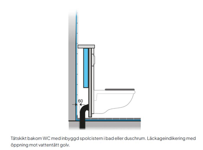 Diagram över tätskikt bakom WC med inbyggd spolcistern i badrum. Visar läckageindikation med öppning mot vattentätt golv.