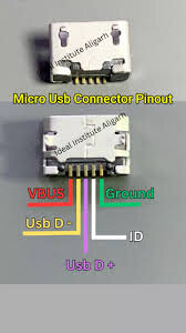 Micro USB-kontaktens utsida, visad uppochned, med markerade stift och ledningar i olika färger för VBUS, Ground, ID, USB D-, USB D+.
