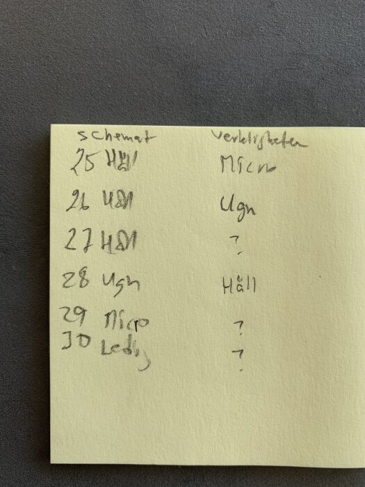 Handskriven lapp med schemanummer och verklighetskoppling för elektriska apparater som häll, ugn, och mikro.