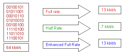 gsm_rate.gif