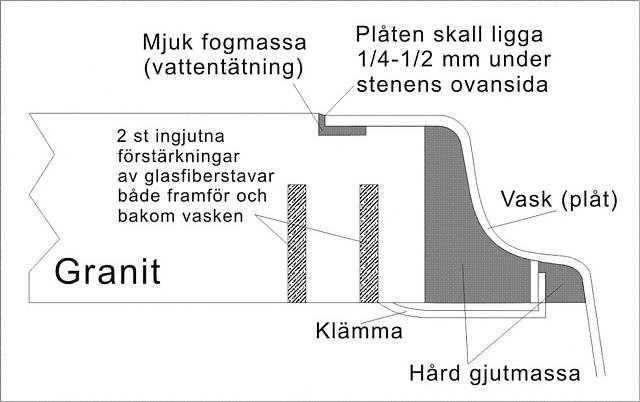 Genomskärning av planlimning.jpg