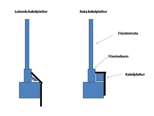 Fönsterkakling.jpg