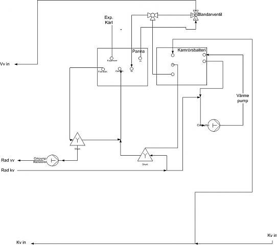 värmesystemets flöde.jpg