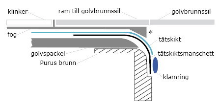 golvbrunn.jpg