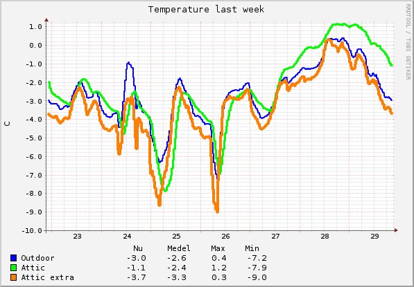 graph_temp_1w.png