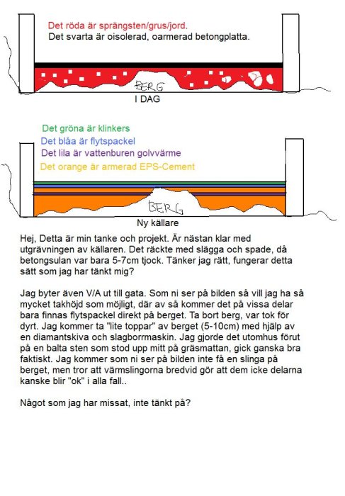 Berg i källare.jpg