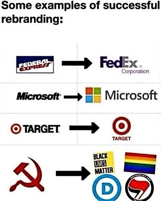 Bild som visar exempel på omprofilering, jämför logotyper för FedEx, Microsoft, Target och olika symboler kopplade till sociala rörelser.