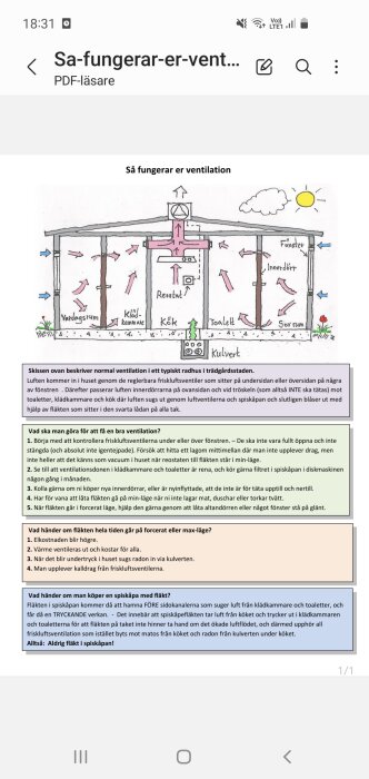 Ritning som visar ventilation i ett radhus, med pilar för luftflöde, rum såsom kök, toalett, och klädkammare, samt instruktioner för god ventilation.