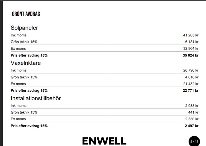 Offertdetaljer för solcellsinstallation, inklusive kostnader för solpaneler, växelriktare och installationstillbehör med grönt teknik-avdrag.