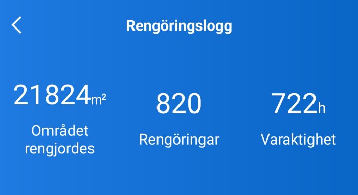 Rengöringslogg för robotdammsugare: 21824 m² område, 820 rengöringar, 722 timmar varaktighet.