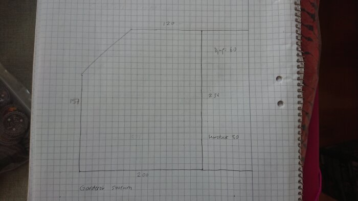 Ritning på rutat papper som visar mått för garderobsutrymme. Höjd 236 cm, djup 60 cm, bredder 157 cm och 120 cm. Markering "Garderob sovrum".