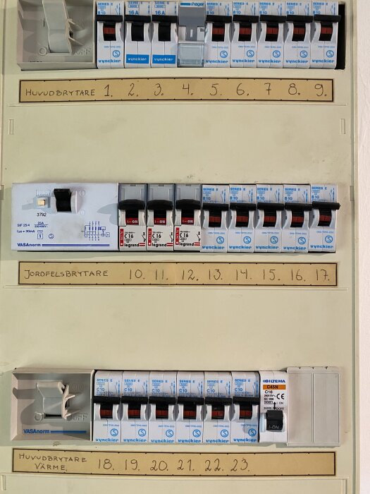 Bild på en elcentral med huvudbrytare, jordfelsbrytare och flera automatsäkringar, märkta med nummer och etiketter.