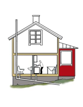 Skiss av ett hus i genomskärning som visar avloppsventilation, avloppsrör och en person vid diskbänken.