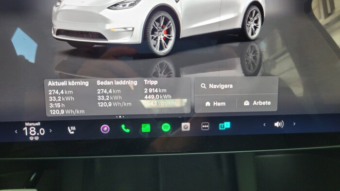Tesla Model Y skärm visar kördata: 274,4 km, 33,2 kWh, 3:15 timmar, 120,9 Wh/km. Totalt: 2 914 km, 449 kWh. Navigeringsikoner syns.