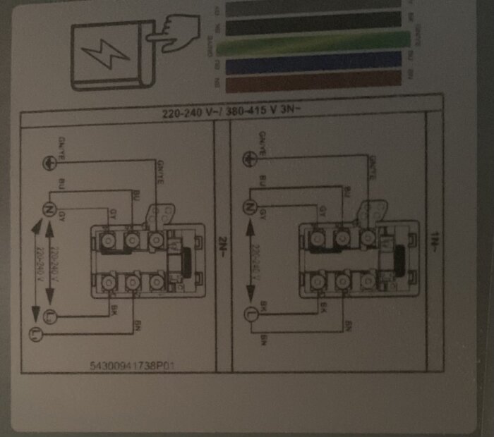 Instruktionsschema för elektrisk anslutning av Siemens-häll med spänning 220-240 V/380-415 V, 3-fas, med ledningsfärger och symboler.
