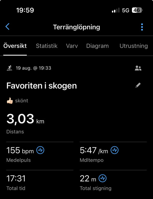 Terränglöpningsapplikation visar en 3,03 km löptur i skogen med statistik: medelpuls 155 bpm, medeltempo 5:47/km, total tid 17:31, stigning 22 m.