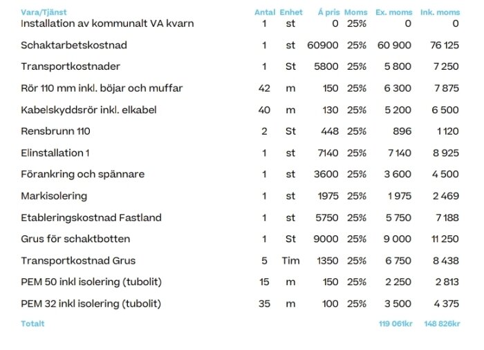 Offert med kostnadsfördelning för installation av kommunalt VA, inklusive schaktarbete, rör och grus med total exkl. och inkl. moms.